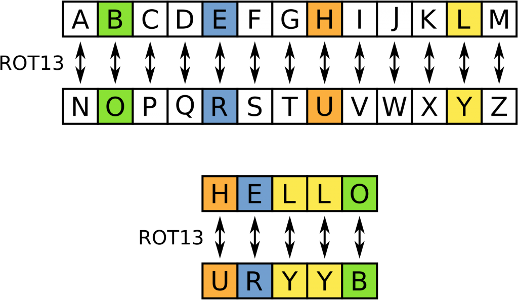 Password Manger