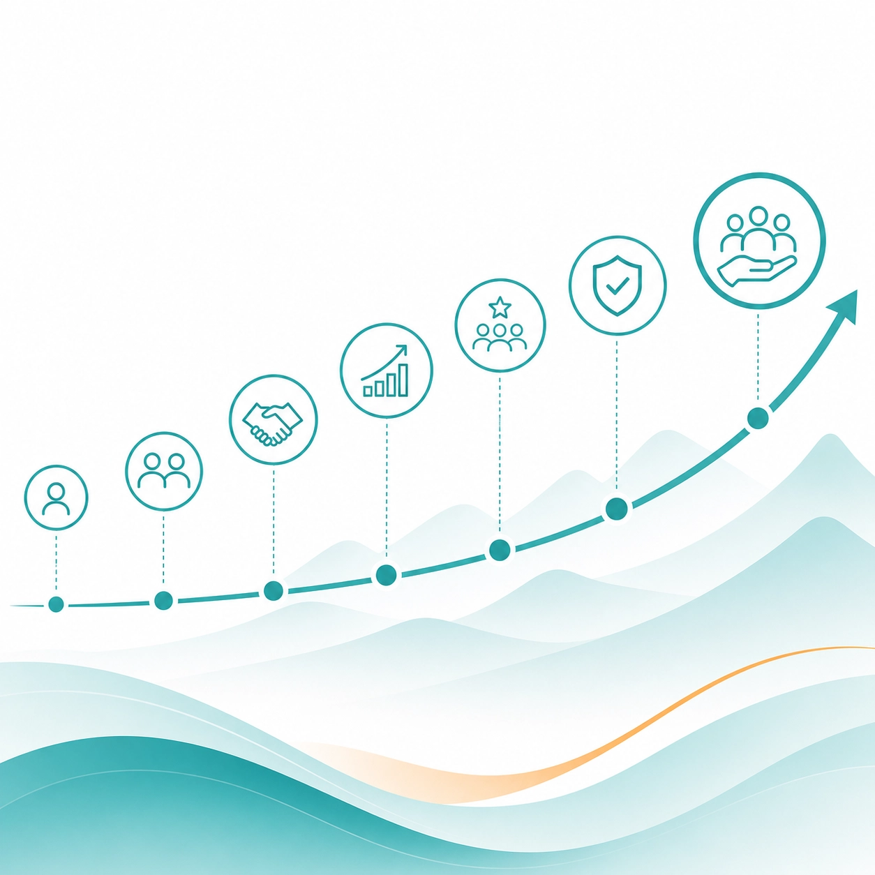 TekManagement growth timeline showing client support, security, partnership, and dependable IT service. TekManagement growth timeline showing client support, security, partnership, and dependable IT service