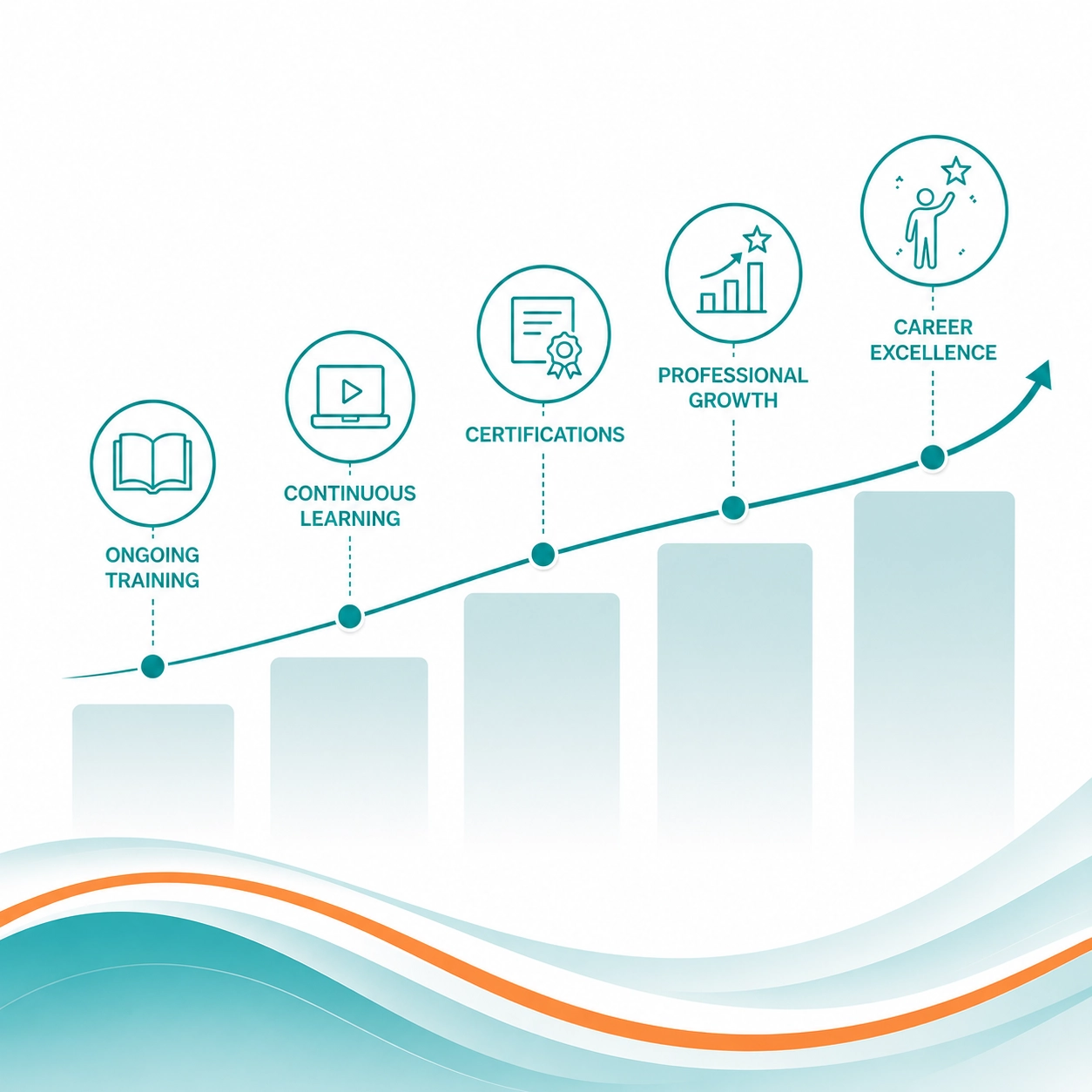 TekManagement growth timeline showing client support, security, partnership, and dependable IT service.